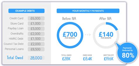 Government Debt Advice And Help Uk Clear Debt Uk Debt Advice