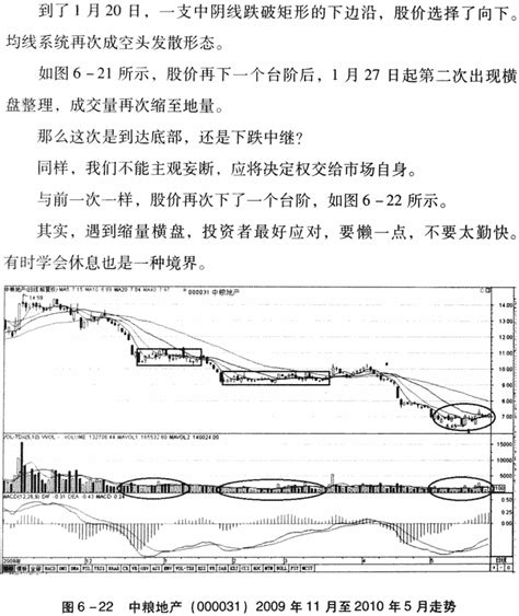 缩量横盘买卖法 成交量从入门到精通