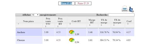 Logiciel De Calcul Du Prix De Revient Des Pizzas Et Suivi Du Ca
