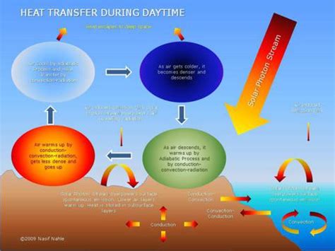 Radiative Heat Transfer Solutions Manual - uploadindia