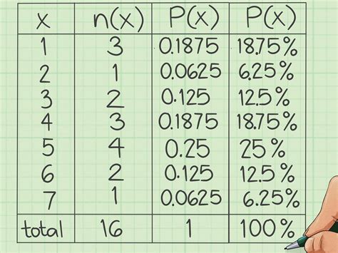 Cómo calcular la frecuencia relativa 9 Pasos