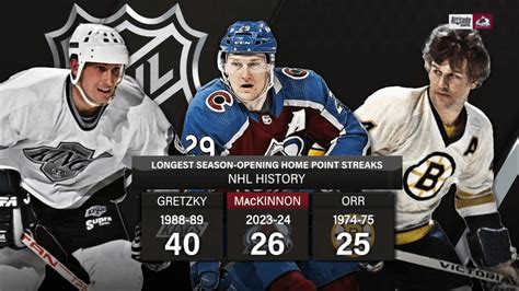 Longest Season Opening Home Point Streaks R Hockey