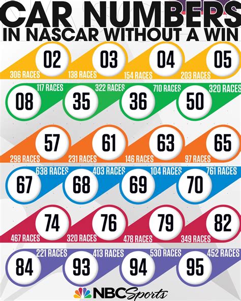 Nascar Race Car Numbers Suse Racing Images