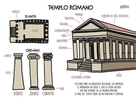 Pin On Grecia Y Roma Study Organization Comics Classic