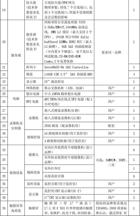 综合布线及网络设备清单word文档在线阅读与下载免费文档