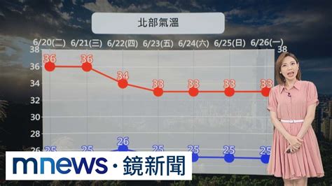 【620週二天氣】全台10縣市高溫資訊！飆36度高溫 週四端午節高溫悶熱、午後雷雨「雨區擴大」｜鏡新聞 Youtube