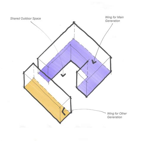 Multigenerational Home Design Considerations | Modal Design