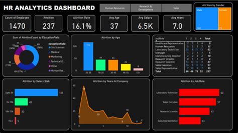 Create Interactive Power Bi Dashboards And Visualization By