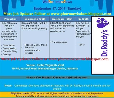 Dr Reddys Laboratories Walk In Interviews On 17th September 2017