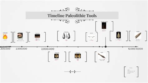 Paleolithic Timeline