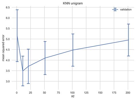 Hyperparameter Optimization | Download Scientific Diagram