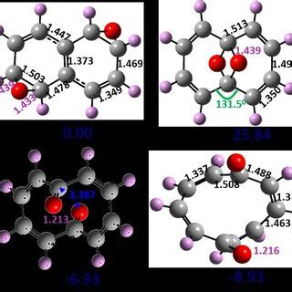 The Optimized Geometry Of The Most Stable Isomers Of The Different