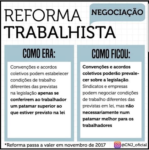 Reforma Trabalhista Aprovada Saiba O Que Muda Nos Direitos Dasos