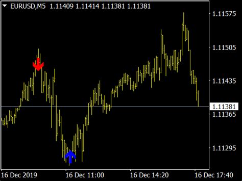 Agimat Reversal Alert Indicator Top Mt Indicators Mq Ex Best