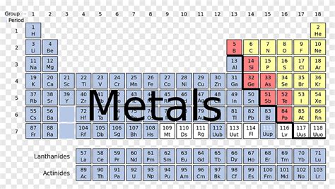 Tabla Periodica No Metales