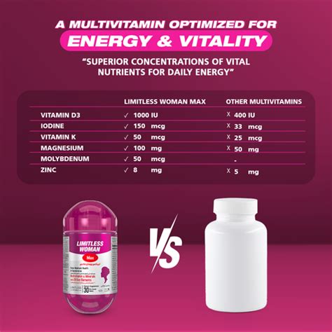 Multivitamins – Limitless Naturals