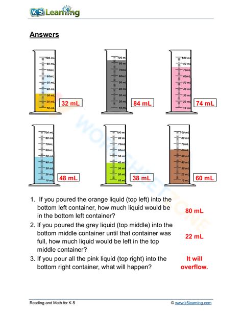 Measuring Liquid Volume Worksheets