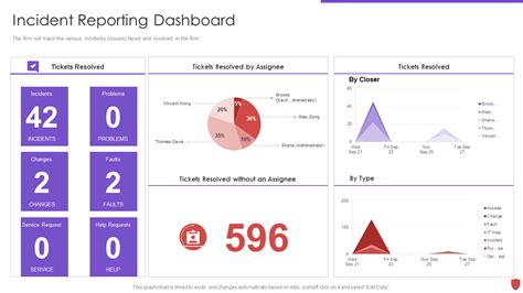 Top 10 Reporting Dashboard Templates With Samples And Examples