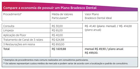 Plano Odontológico Bradesco Dental Tabela De Preços 2022