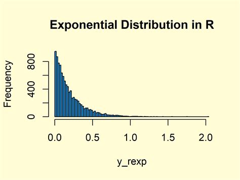 Cdf exponential distribution - stashoktrail