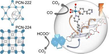 Topology And Wavelength Governed Co Reduction Photocatalysis In