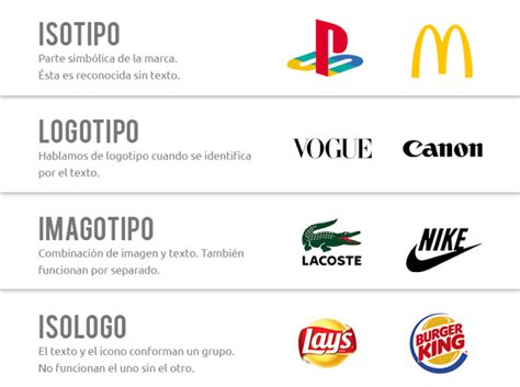 Tipos De Logos Variedades Creativas Para Tu Marca