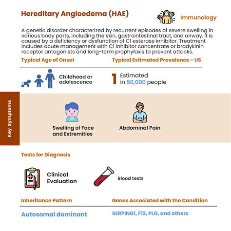 Hereditary angioedema (HAE) – Rare Rheumatology News