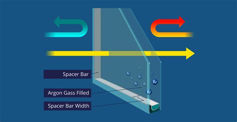 Double Glazed Spacer Bars | High-Quality Solutions - Woodcocks Glass