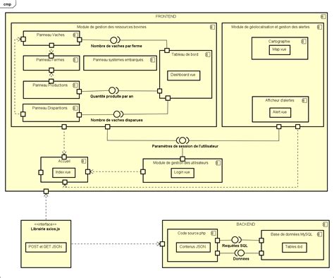 Mod Lisation Uml Et M Thodologie Un Guide Pratique Pour Les Syst Mes