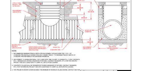 Stormwater Pipe Design Spreadsheet Google Spreadshee stormwater pipe ...