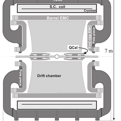 The Accelerator Complex At Lnf The Da Ne Collider Is Composed Of Two