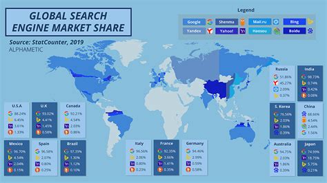 Global Search Engine Market Share In The Top 15 Gdp Nations Updated For 2020 Alphametic