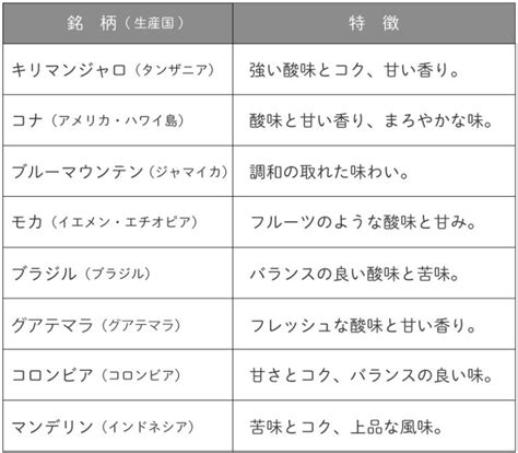 心を癒すコーヒーの香りの正体とは 香りと旅して