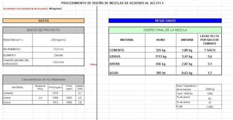 Planilla De Diseno De Losas En Dos Direcciones La Librería Del Ingeniero