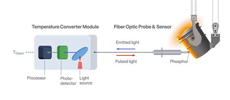 Taking the Temperature of Innovation | Advanced Energy