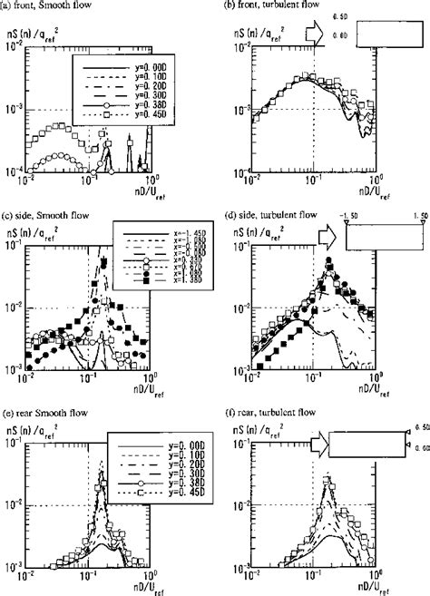 Power Spectral Density Of Fluctuating Pressure Bd30 Download