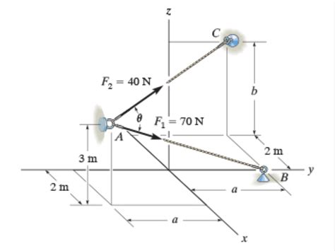 Solved Determine The Magnitude Of The Projection Of The Chegg