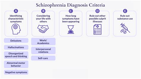 Understanding the Diagnosis of Schizophrenia - Learn More Today!