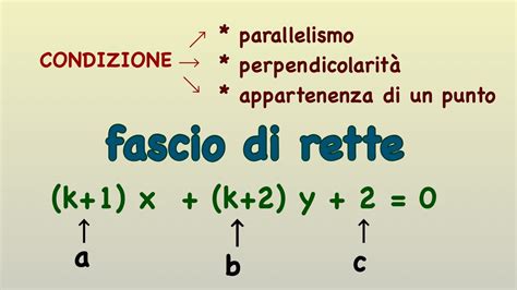 FASCIO DI RETTE STUDIO Del PARAMETRO Spiegazione YouTube