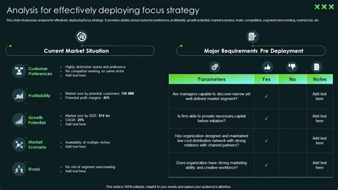 Analysis For Effectively Deploying Focus Strategy Sca Sustainable