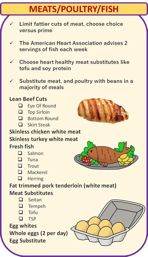 Printable Heart Healthy Food List