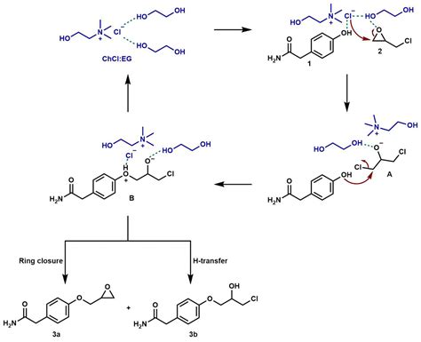 Ijms Free Full Text Sustainable Synthesis Of The Active