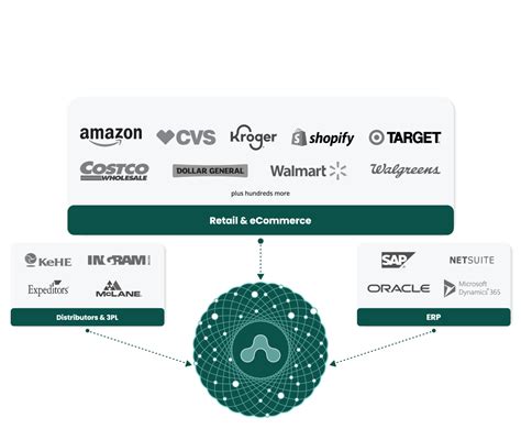 Alloy.ai for Analytics and IT Teams - Alloy.ai