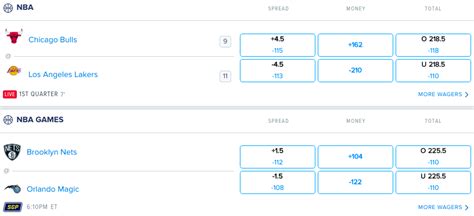 How to Bet on NBA: Understanding Moneyline, Spreads & Over/Unders ...