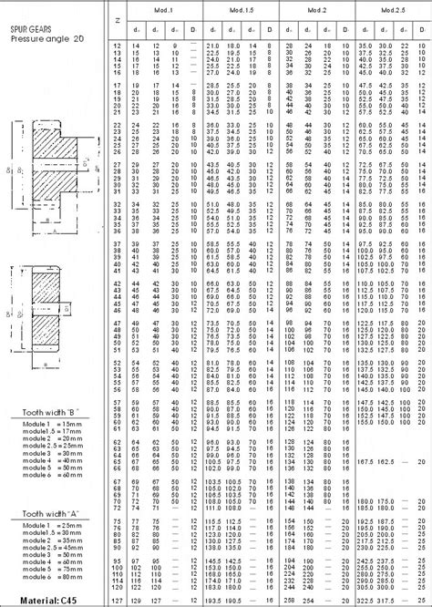 European Standard Spur Gears Type M05 M1 M15 M2 M25 M3