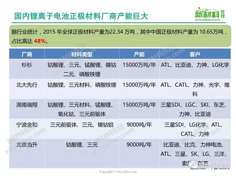 一张图看懂锂电池正极材料 福建金山锂科新材料有限公司