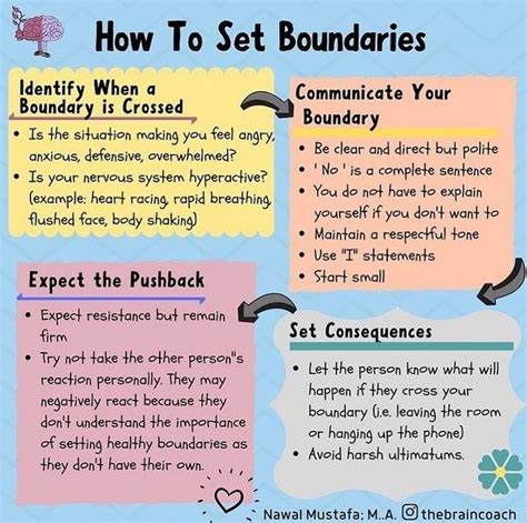 Boundaries Activities Artofit