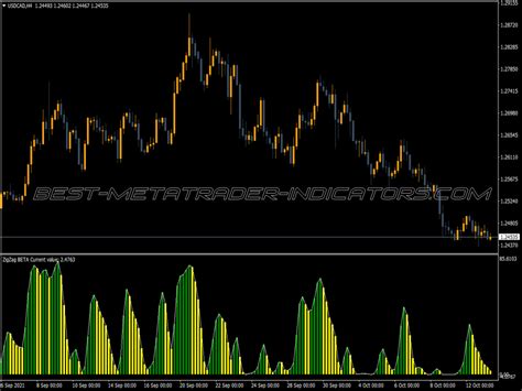 Zigzag Pointer Indicator Top Mt Indicators Mq Or Ex Best