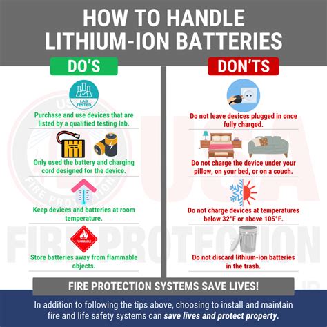 Lithium Ion Battery Fire Safety USAFP