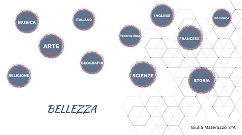 Tesina By Giulia Materazzo On Prezi